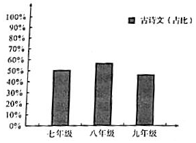 德优题库