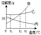 德优题库