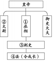 德优题库
