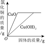 德优题库