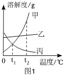 德优题库