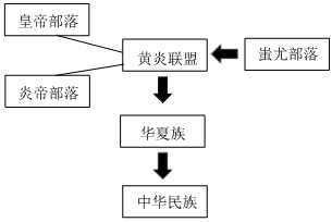 德优题库