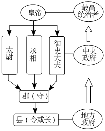 德优题库