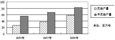 德优题库