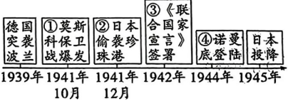 德优题库