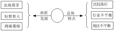 德优题库