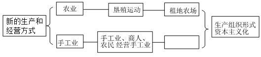 德优题库
