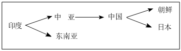 德优题库
