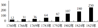 德优题库
