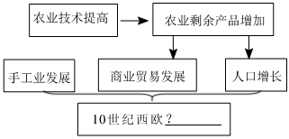 德优题库