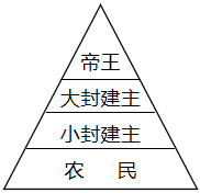 德优题库