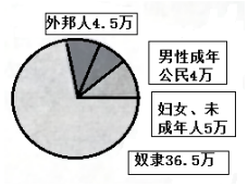 德优题库