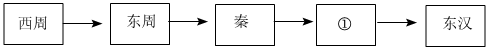 德优题库