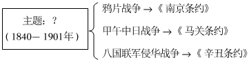 德优题库
