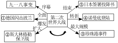 德优题库