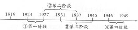 德优题库