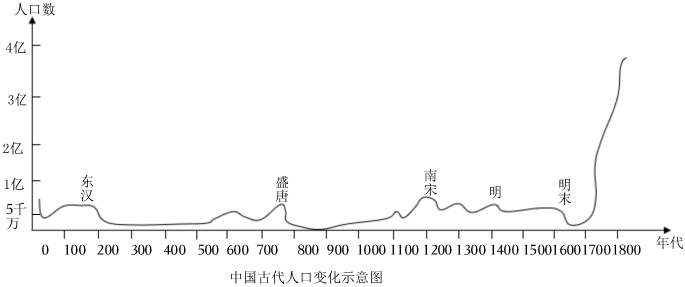 德优题库