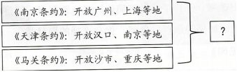 德优题库