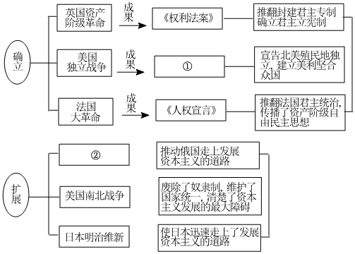 德优题库