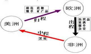 德优题库