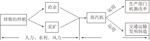 德优题库