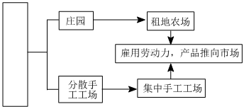 德优题库