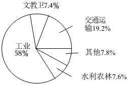 德优题库