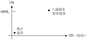 德优题库
