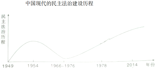 德优题库