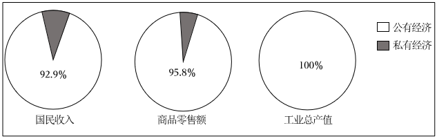 德优题库