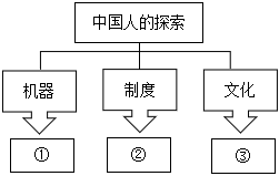 德优题库