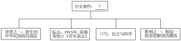 德优题库