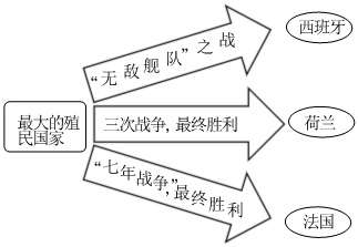 德优题库