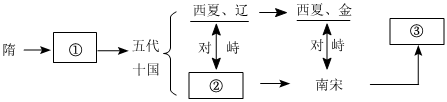 德优题库
