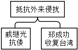 德优题库