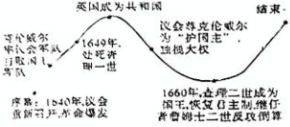 德优题库