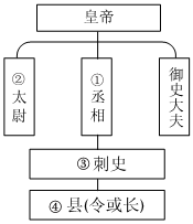 德优题库