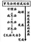 德优题库