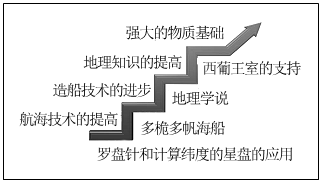 德优题库