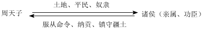德优题库