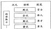 德优题库