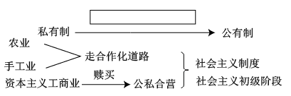 德优题库
