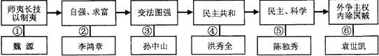 德优题库