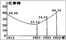 德优题库