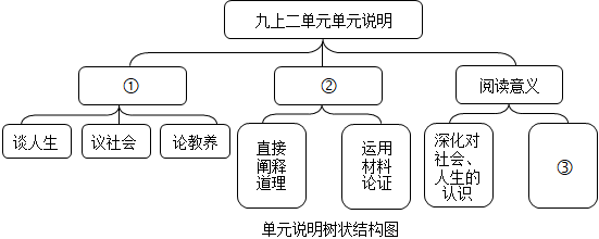 德优题库