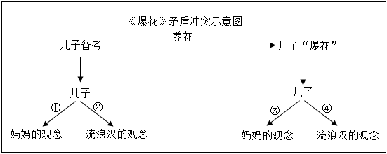 德优题库