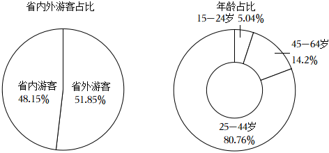 德优题库