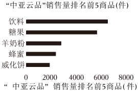 德优题库