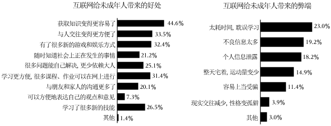 德优题库