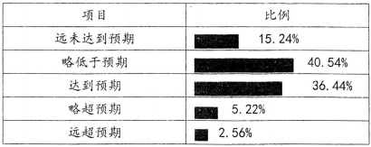德优题库
